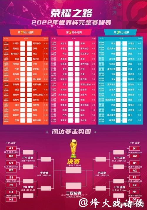 如何快速查询世界杯比赛时间表