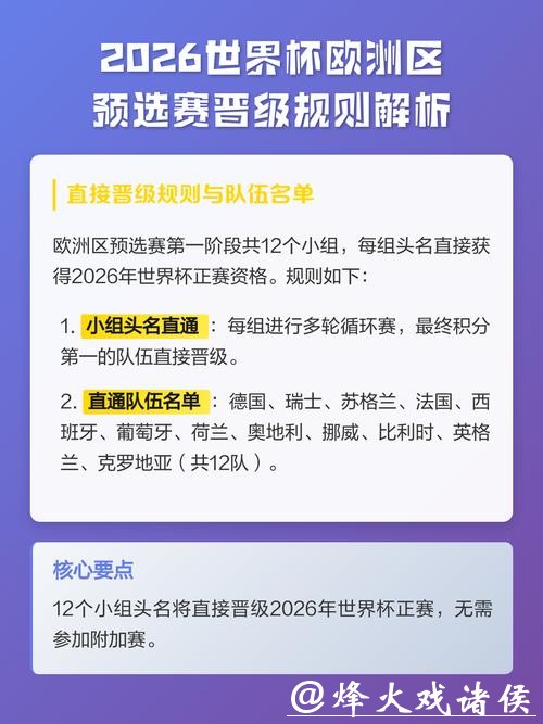 2026世界杯预选赛规则详解