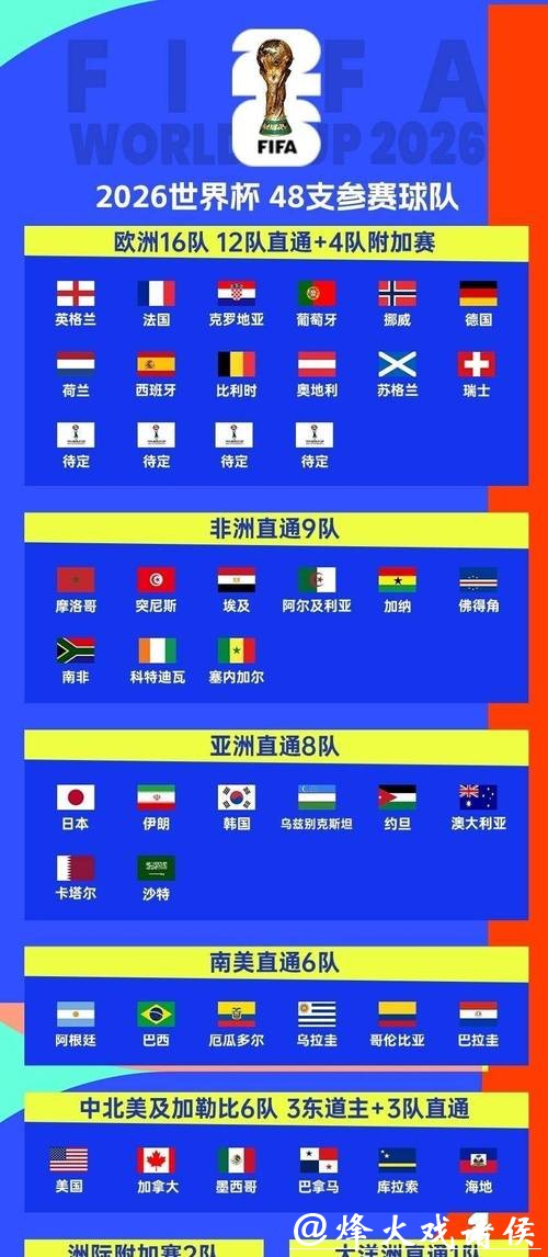 2026世界杯比分预测全面解析