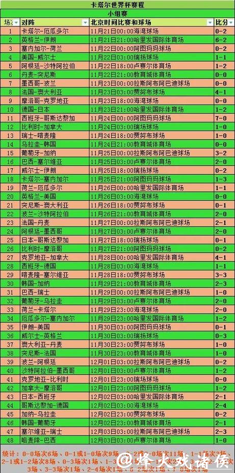 专业世界杯赛事比分统计平台 专业世界杯赛事比分统计平台