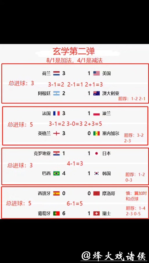 深入解析世界杯竞猜平台数据分析 深入解析世界杯竞猜平台数据分析