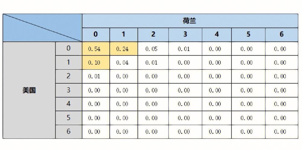 全面解析世界杯数据分析趋势